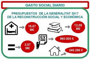 gasto-social-diario